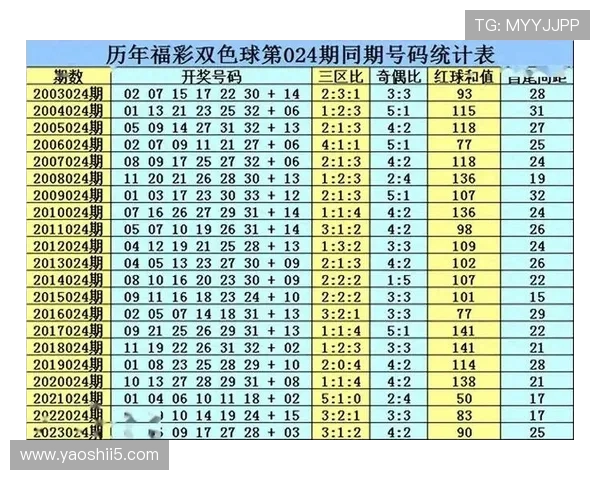 第58期开奖记录完整回顾与中奖号码查询